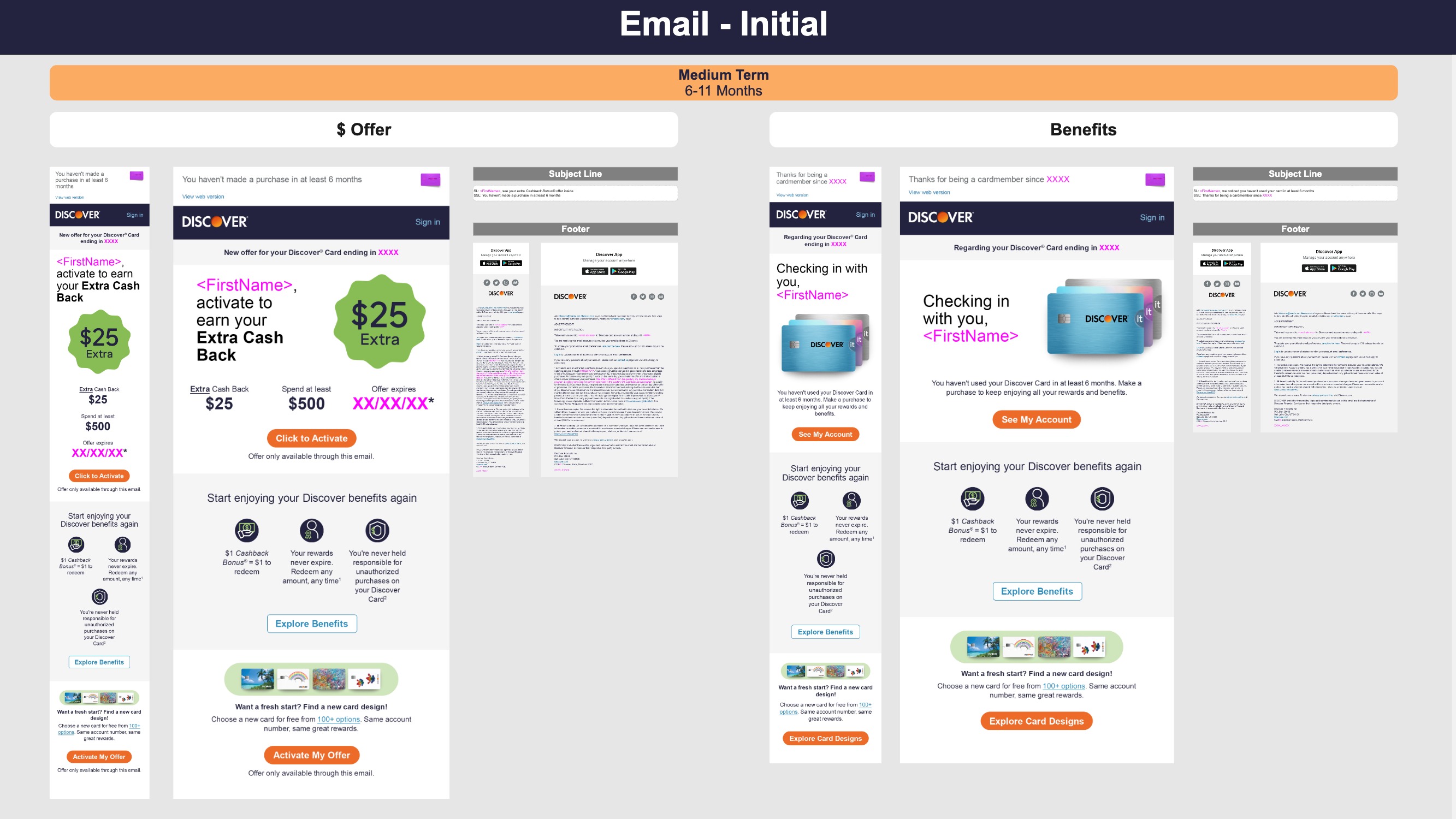 Email designs for the medium-term inactive cardmembers (6-11 months), with two different types of email—an offer and a benefits summary